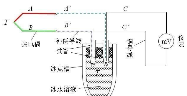 热电偶是干什么用的，热电偶是干什么用的？图4