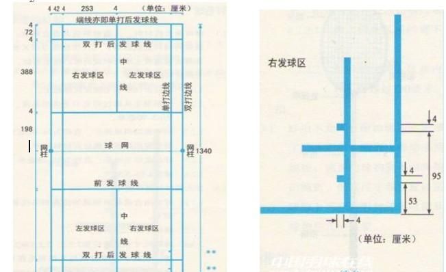 标准羽毛球馆场地尺寸