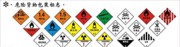 危险品有几种标签,在dgr中,危险品标签分为哪几种类型图4