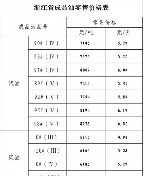 一吨冷号柴油是多少升