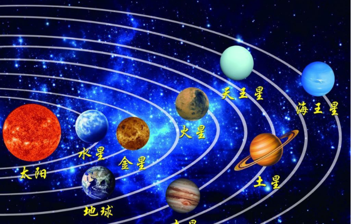 八大行星总量排列