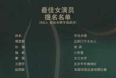 童瑶个人资料简介及家世（挨打只会变得更强，18年后的童谣，已是张国立儿子高攀不起的人）