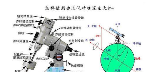 天眼射电望远镜的工作原理