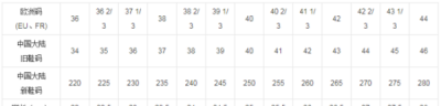 ​鞋码换算表,鞋尺码对照表cm是什么意思