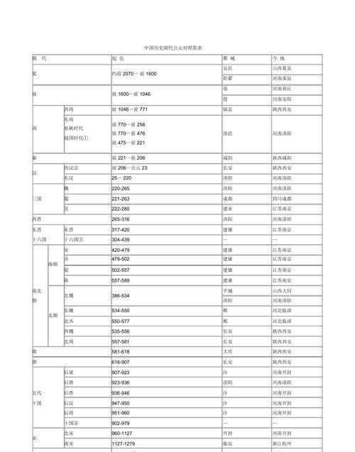 公元1年是什么朝代