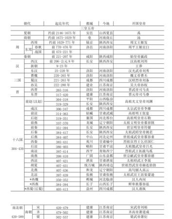 公元元年是哪个朝代中国是哪个皇帝在位