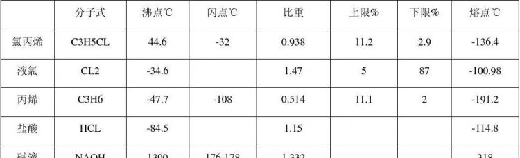 油的沸点点电还是水的沸点低