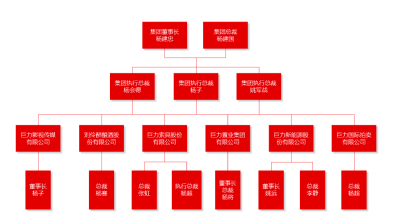 ​杨子个人资料简介（杨子身价过亿，直播起来却比尖叫鸡都卖力）