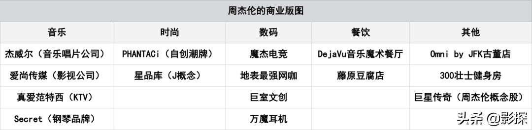 周杰伦简介个人资料（周杰伦，不再伟大）