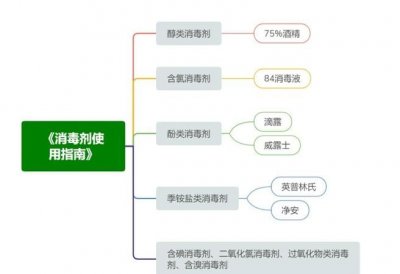 ​物理消毒法有哪三种，养蚕生产常用的物理消毒有哪几种方法？