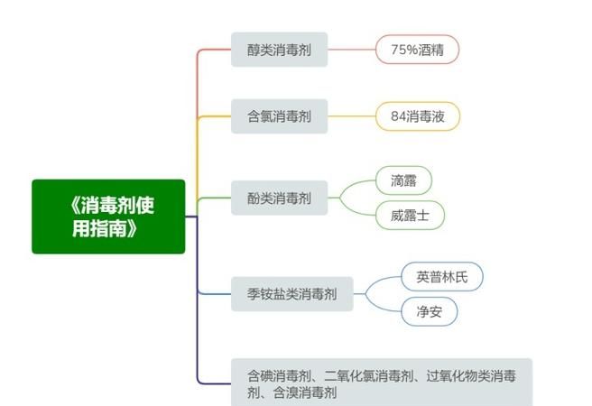 养蚕生产常用的物理消毒有哪几种方法