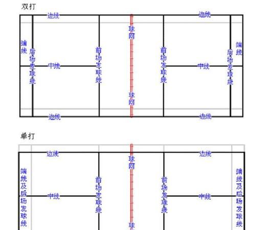 标准羽毛球场地尺寸,羽毛球场地线尺寸是多少