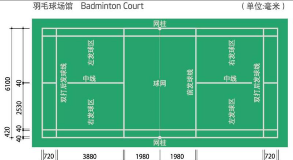 标准羽毛球场地尺寸,羽毛球场地线尺寸是多少图1