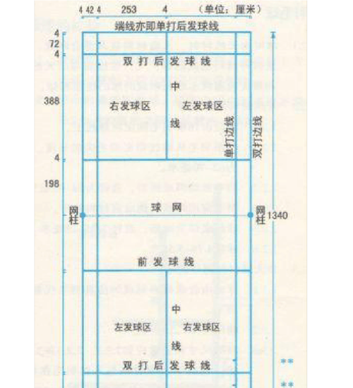 正规羽毛球场尺寸