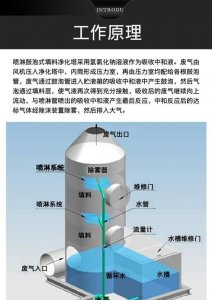 ​喷淋塔的作用,有机废气治理设备中有喷淋塔主要的作用是什么呢