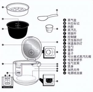 ​压力电饭锅哪个牌子最好(压力电饭锅打不开怎么办)