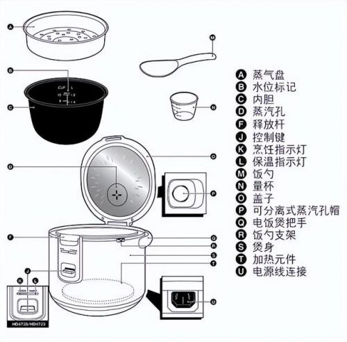 压力电饭锅哪个牌子最好(压力电饭锅打不开怎么办)-第1张图片-