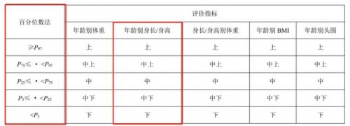 cm是什么意思医学(cm是什么意思单位名称)-第2张图片-