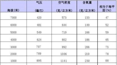 ​玉树市区海拔多少米,青海玉树海拔多少米