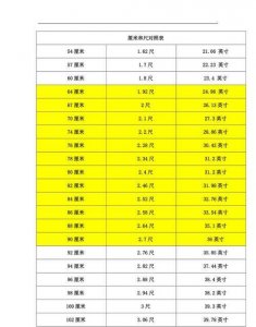 ​5寸是多少厘米，5寸是多少厘米，长宽？