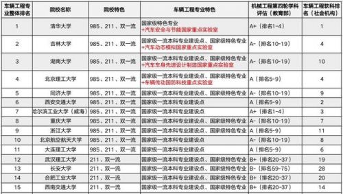 大学车辆工程专业学什么？智能车辆工程专业学什么-第1张图片-