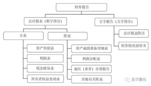 会计核算的基本前提包括哪些内容(会计核算的基本前提是什么?)-第2张图片-