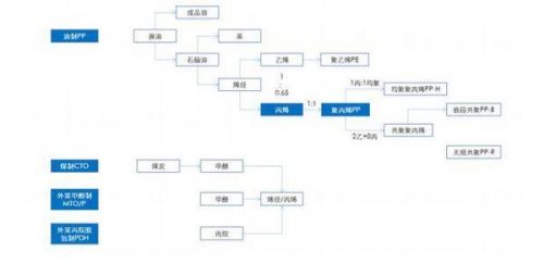 聚丙烯是什么材料？聚丙烯是什么塑料-第1张图片-