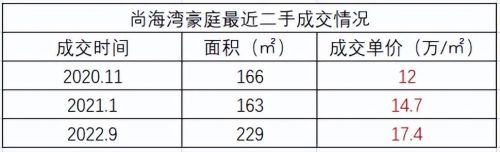 上海海德花园别墅(上海海德花园属于什么街道)-第2张图片-