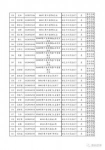 ​贵州公务员面试名单公示(贵州公务员面试名单什么时候公布)