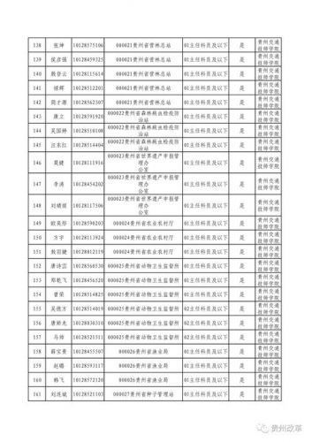 贵州公务员面试名单公示(贵州公务员面试名单什么时候公布)-第1张图片-