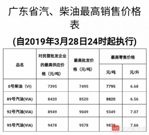 燃油消费税什么时候征收(燃油消费税税率)-第1张图片-