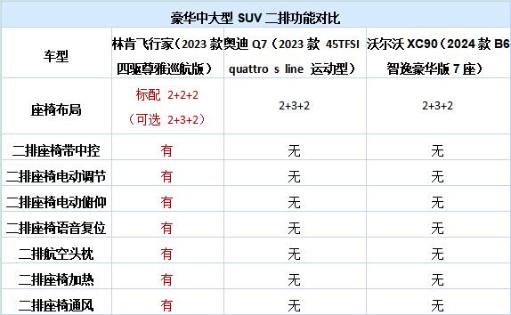 从不附庸主流豪华，体验力压同级，高端豪华SUV不用只看BBA-