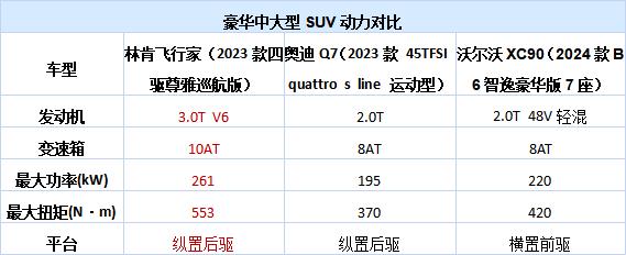 从不附庸主流豪华，体验力压同级，高端豪华SUV不用只看BBA-