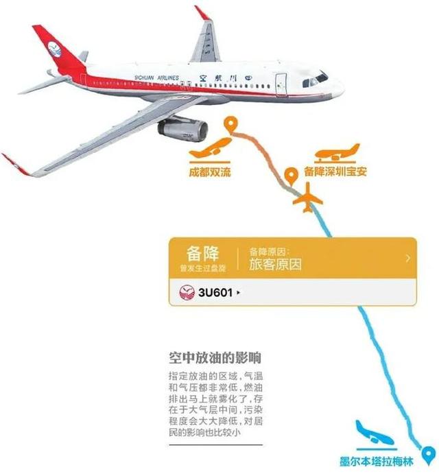 川航3U3839安全返航！飞机故障返航，为何要盘旋耗油或空中放油？-