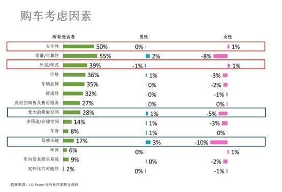 女生一般都喜欢开什么车-