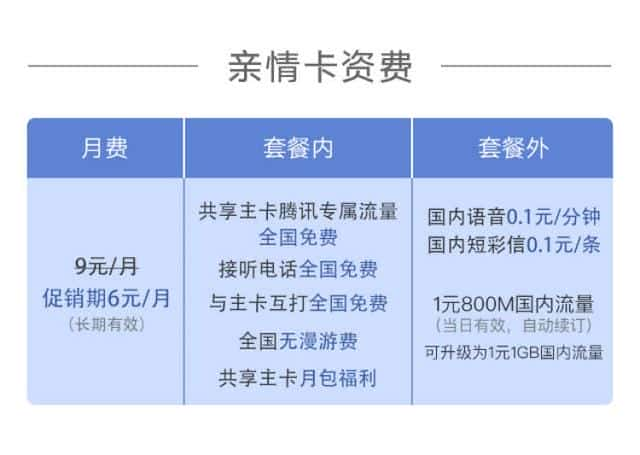 大王卡19元10个日租宝是什么意思（日租宝每天扣一元吗）