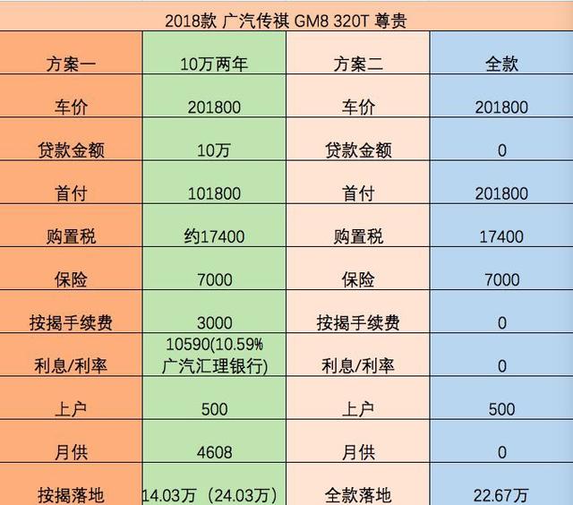 传祺GM8：整天都在跟GL8比价格，标榜的高贵服务毫无诚意可言-