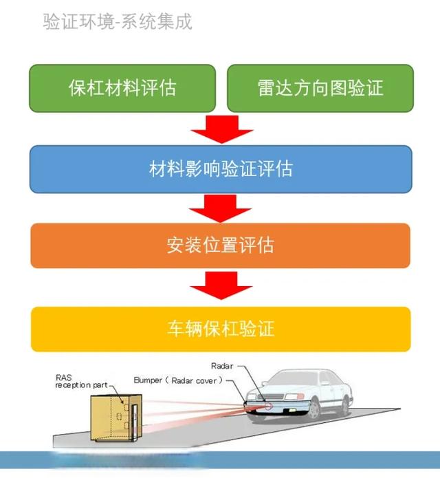 车载雷达天线：“信号猎手”为自动驾驶护航-