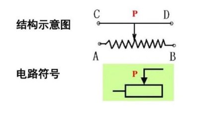 ​滑线变阻器和滑动变阻器有区别吗？滑线变阻器特性研究实验报告