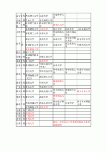 ​江苏自主招生学校名单(南京自主招生学校名单)