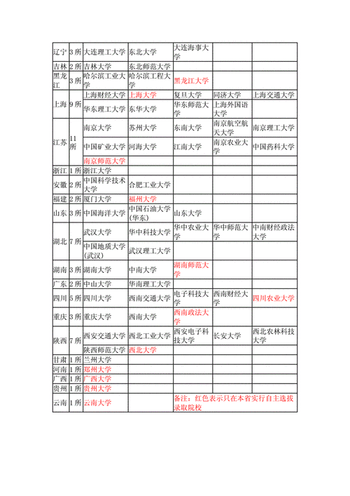 江苏自主招生学校名单(南京自主招生学校名单)-第1张图片-