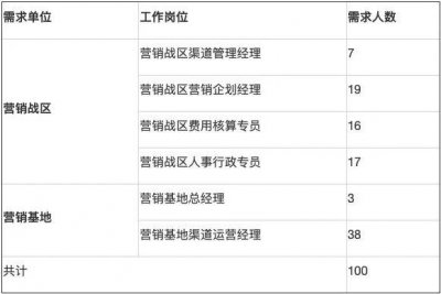 ​五粮液销售人员待遇_五粮液销售人员待遇好吗