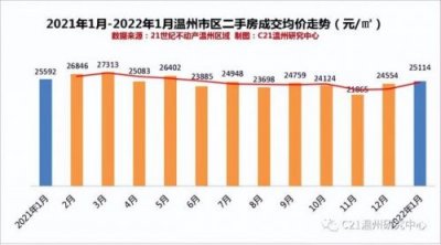 ​温州房价暴跌损失惨重(温州房价暴跌是哪一年)