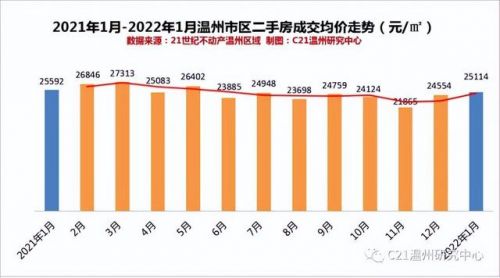 温州房价暴跌损失惨重(温州房价暴跌是哪一年)-第1张图片-