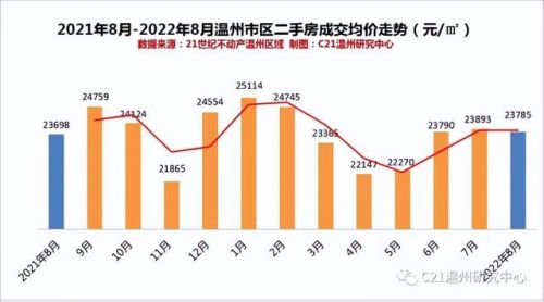 温州房价暴跌损失惨重(温州房价暴跌是哪一年)-第2张图片-