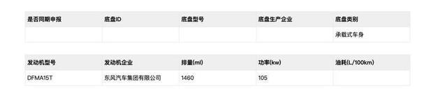 风神奕炫RV将6月份上市 定位紧凑型SUV 搭两款涡轮增压发动机-