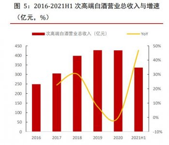 ​泸州老窖43(泸州老窖43度)