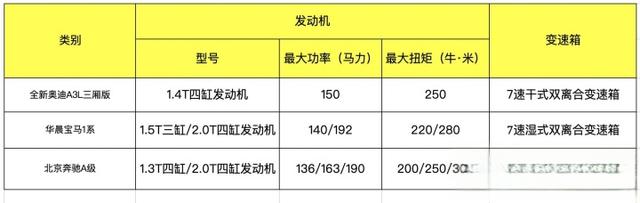 新车｜奥迪新A3来了，比老款涨价1.51万元，它还值得买吗？-