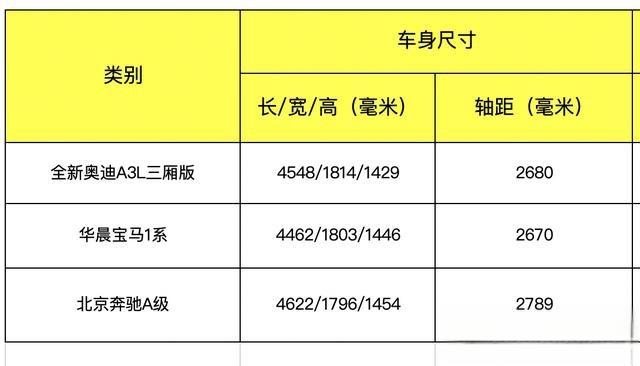 新车｜奥迪新A3来了，比老款涨价1.51万元，它还值得买吗？-