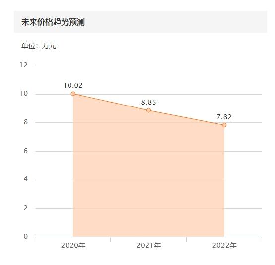 花9万多买一台8万公里的奔驰C200值吗？网友：整备费用不便宜吧？-